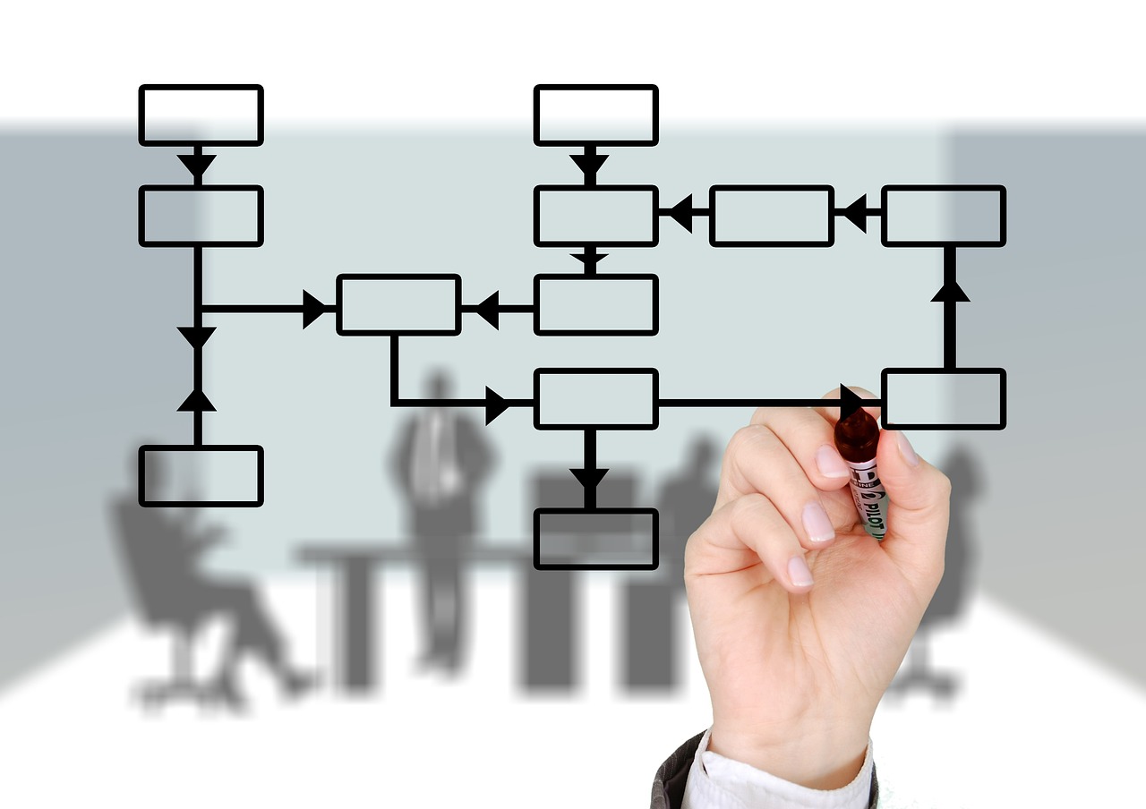 optimieren sie ihre abläufe mit effektiven organisationstechniken. entdecken sie strategien, um ihre ziele zu erreichen und ihr team erfolgreich zu führen.